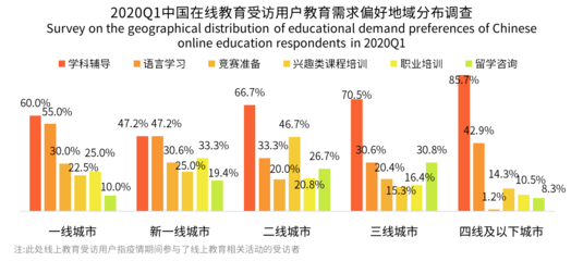 學(xué)科輔導(dǎo)與語(yǔ)言學(xué)習(xí)在低線城市走俏，米樂(lè)教育或迎發(fā)展新機(jī)